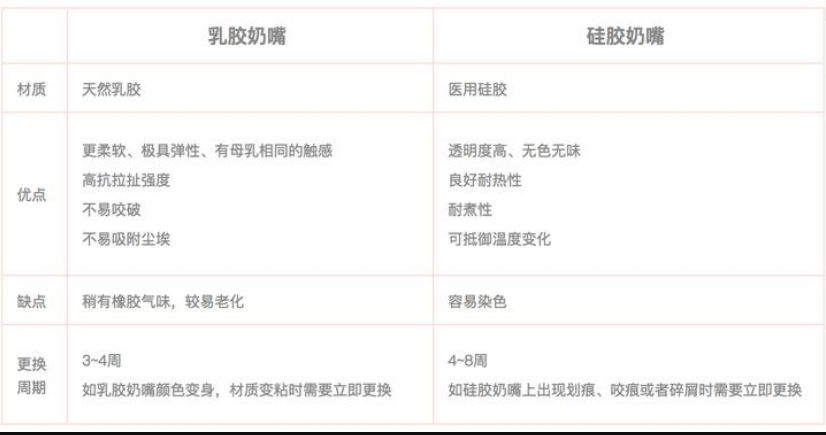 乳膠和硅膠有什么區(qū)別？列舉幾個例子說明硅膠和乳膠材質(zhì)優(yōu)缺點